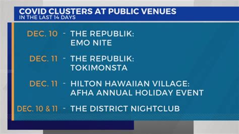 DOH identifies clustering of Covid.